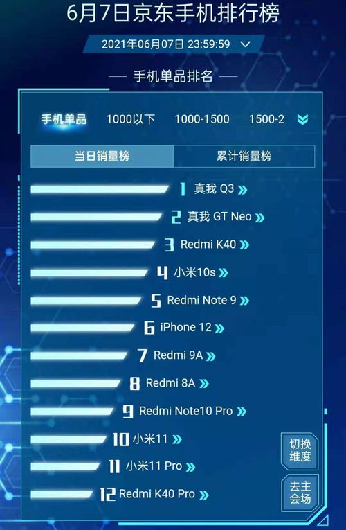 618銷量周報 iPhone 12第六，紅米K40第三，最大黑馬誕生，手機軟件技術開發與銷售解析