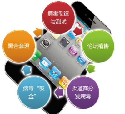 蘋果手機會中病毒和木馬嗎？選擇與防范全攻略