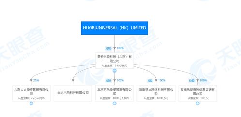 深交所發(fā)布區(qū)塊鏈50指數(shù)，三家公司同日宣布布局區(qū)塊鏈技術(shù)與服務(wù)